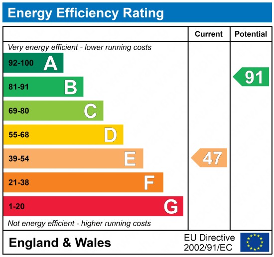 EPC