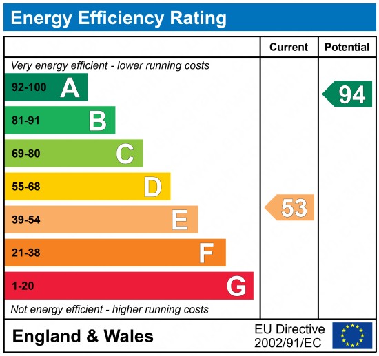 EPC