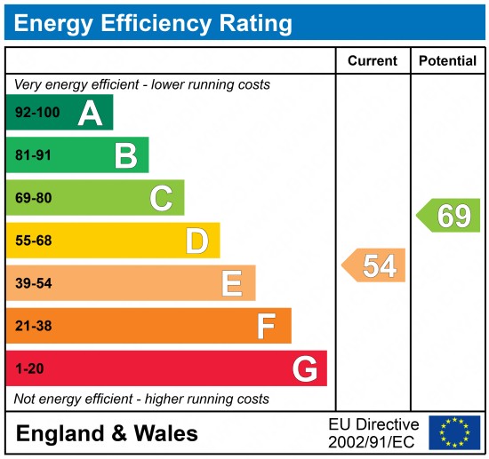 EPC